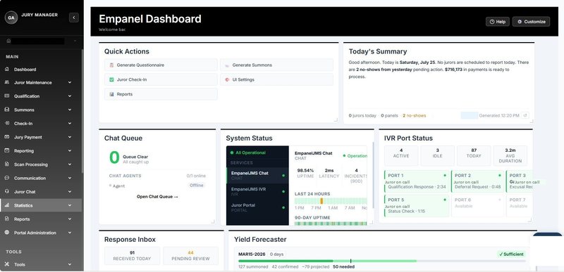 EmpanelJMS jury management dashboard showing quick actions, daily summary, chat queue, system status, IVR port status, and yield forecasting