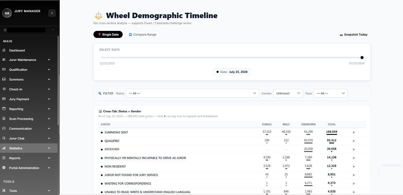 Wheel Demographic Timeline Report EmpanelJMS Wheel Demographic Timeline showing juror status and demographic cross-tabulation as of a selected snapshot date